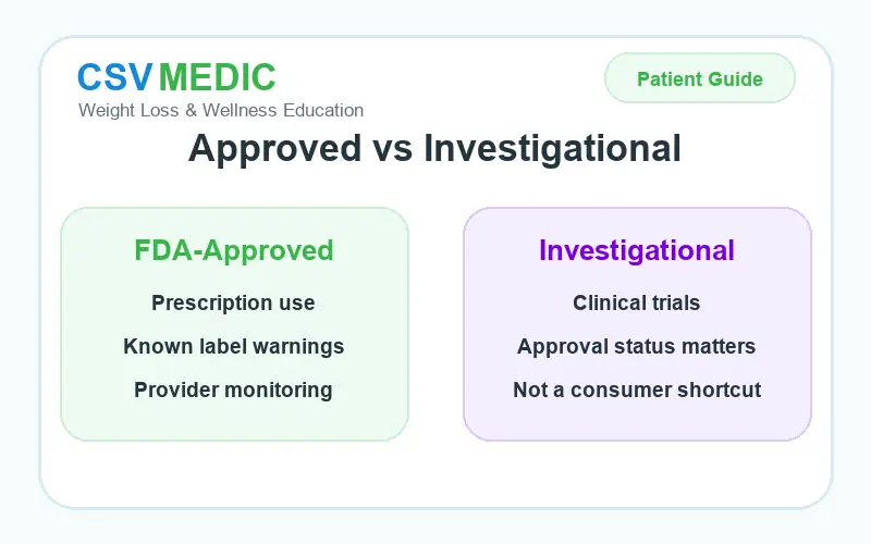 weight loss peptide options showing approved and investigational treatments