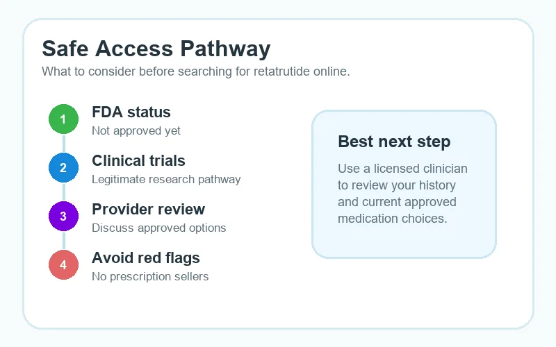 how to get retatrutide legally through clinical trials and provider consultation