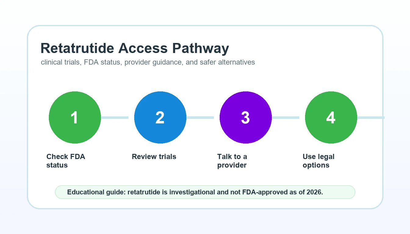 how to get retatrutide medical weight loss consultation guide