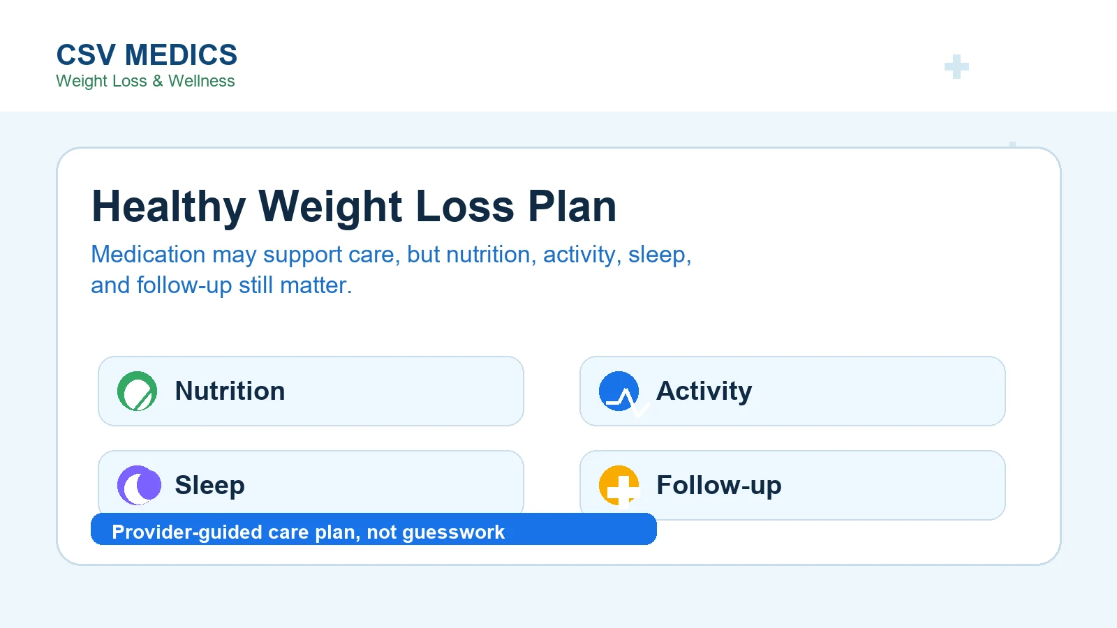 Healthy weight loss plan with nutrition activity and provider guidance