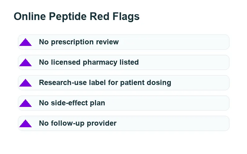 are peptides legal online buying warning signs for patients