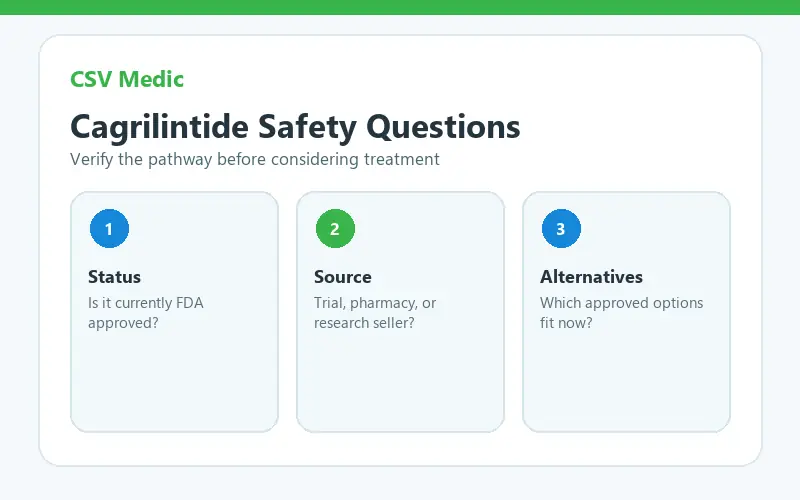 cagrilintide peptide safety and FDA status checklist