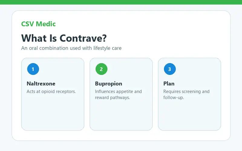Contrave naltrexone bupropion weight loss mechanism