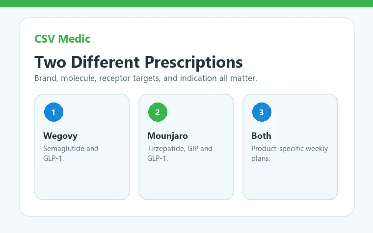 Wegovy vs Mounjaro medication overview