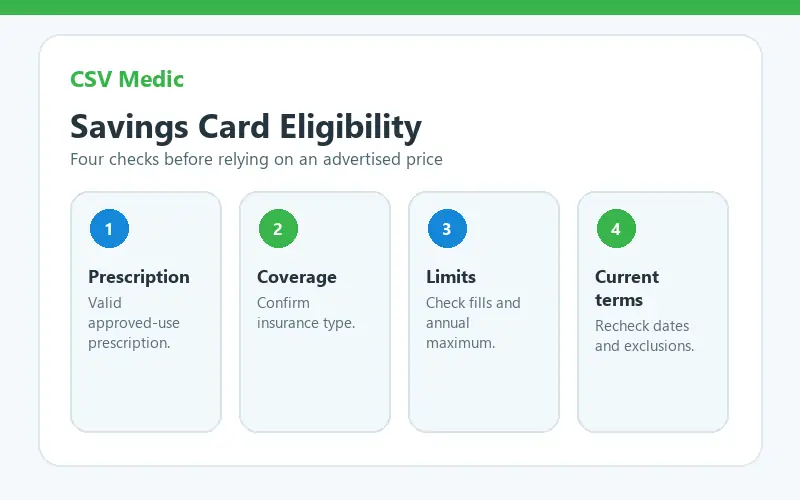 Zepbound savings card 2026 eligibility checklist for prescription insurance and program rules