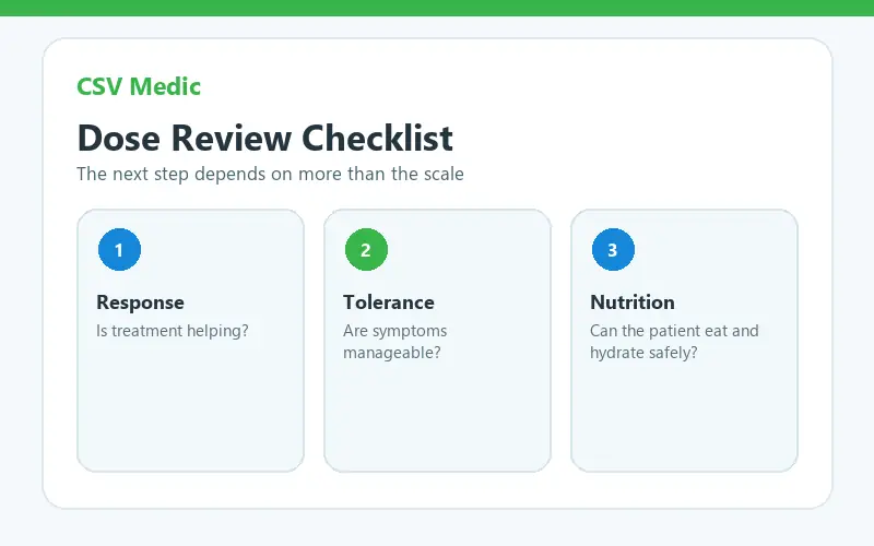 Zepbound dosing follow-up checklist for response tolerability and nutrition