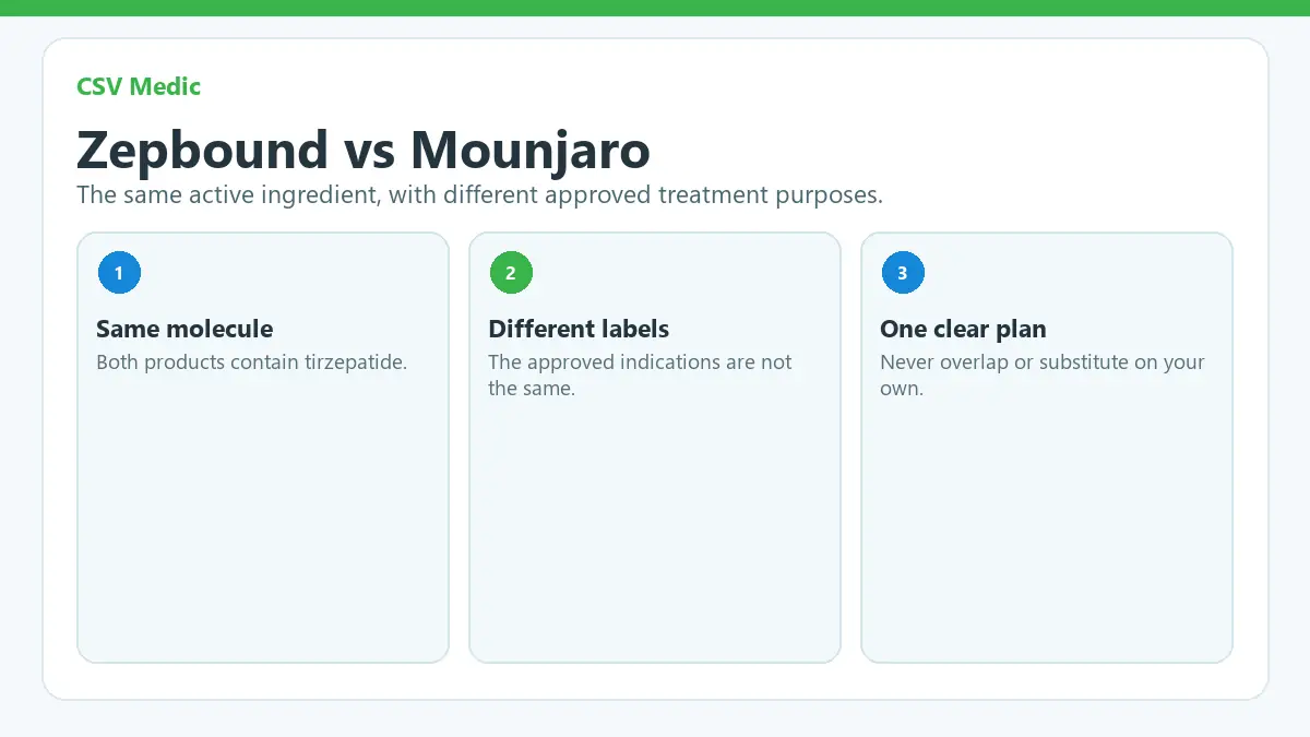 Zepbound vs Mounjaro patient comparison guide