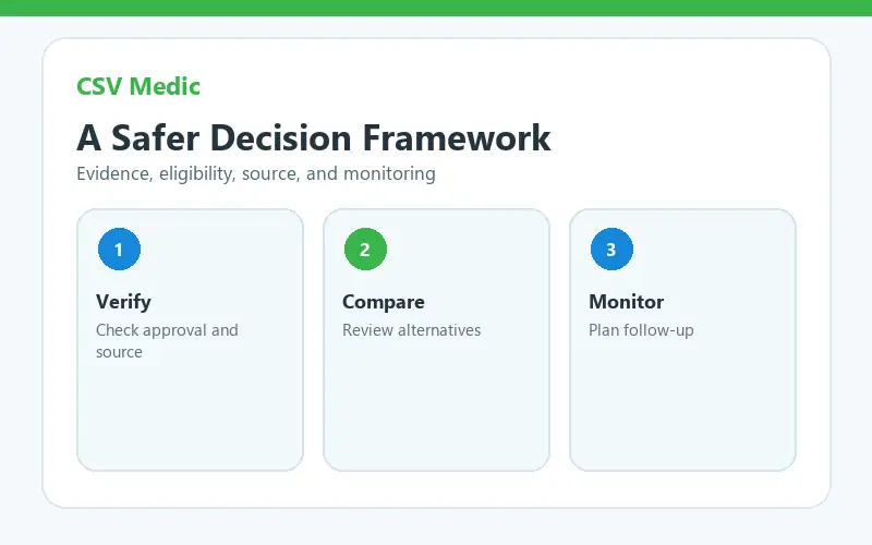 ozempic cost safe decision checklist for patients