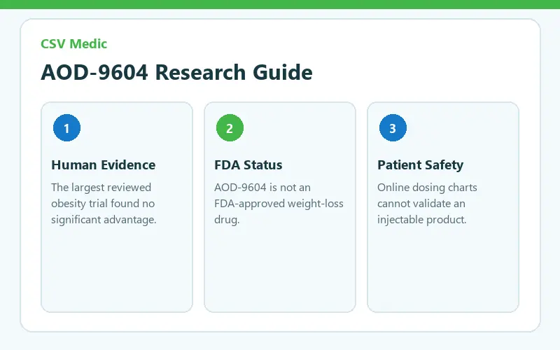 AOD 9604 peptide research safety and FDA status guide