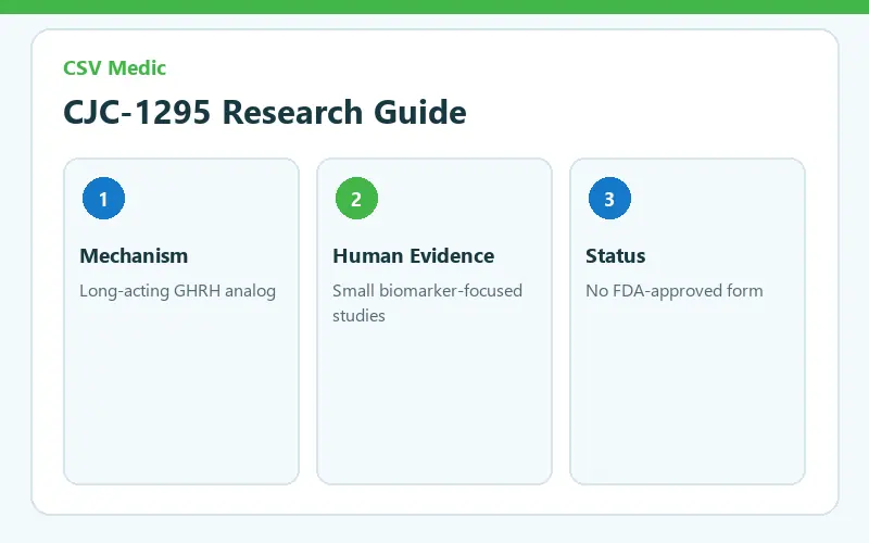 CJC-1295 peptide clinical research FDA status and safety guide