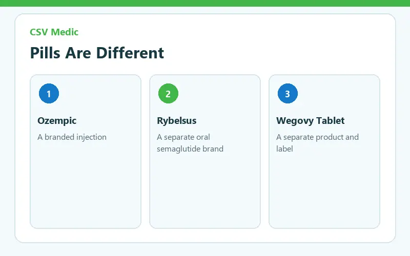 Ozempic pill Rybelsus and Wegovy tablets are different products