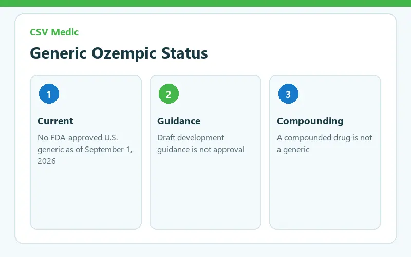 generic Ozempic FDA approval cost and safety facts guide