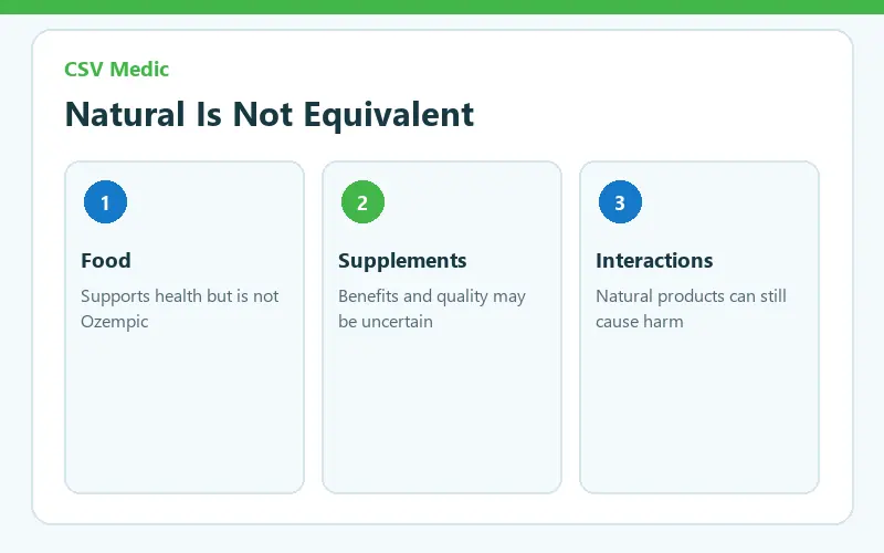 natural Ozempic claims compared with approved treatment evidence