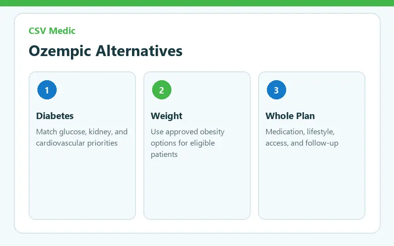 Ozempic alternatives for diabetes and weight management evidence guide