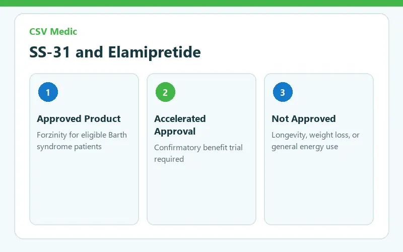 SS31 peptide elamipretide Forzinity approval and mitochondrial research guide