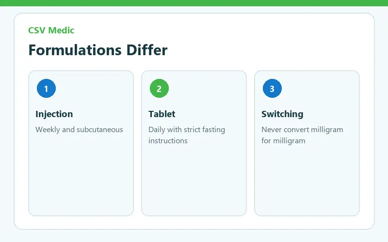 Wegovy injection versus Wegovy tablets administration comparison