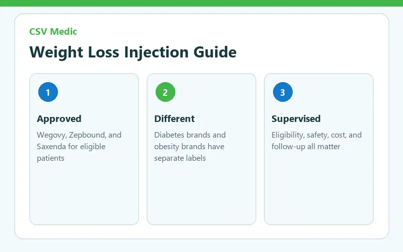 weight loss injections approved options cost and safety guide