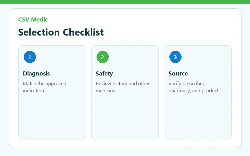 GLP-1 shot eligibility safety and pharmacy verification checklist